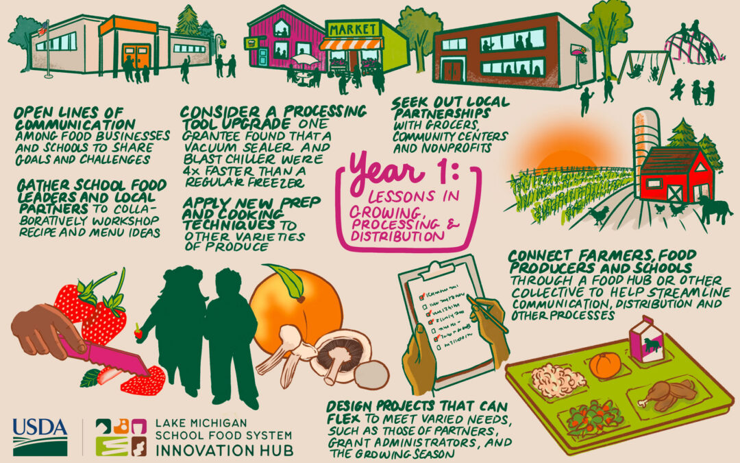 Year 1: Lessons in Growing, Processing and Distribution