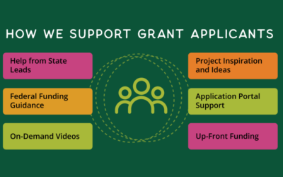 A Community-Guided Approach to the Grant Application Process