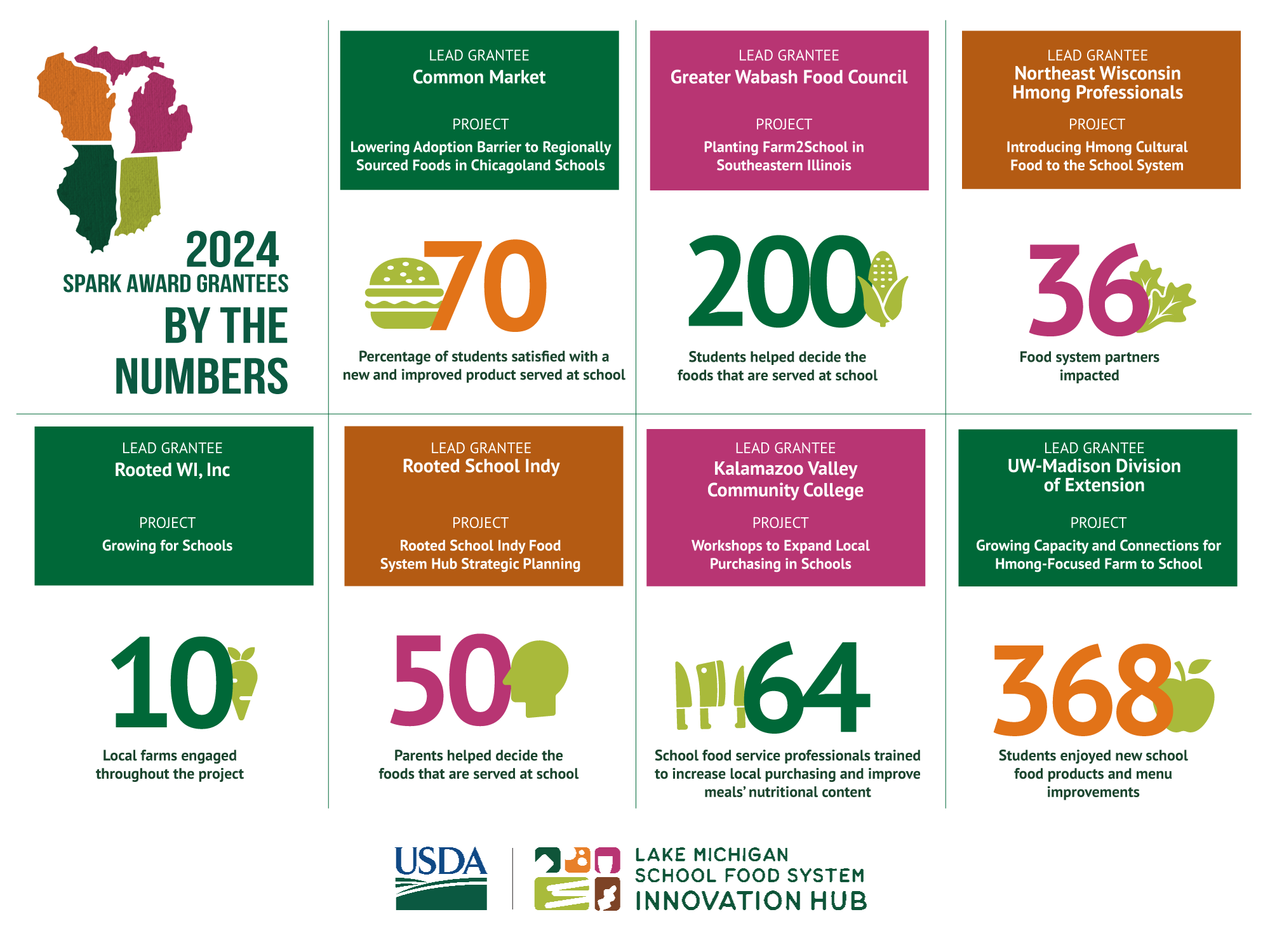 InfographicJan2026-finalWEB 2024 Spark Award Grantees By the Numbers