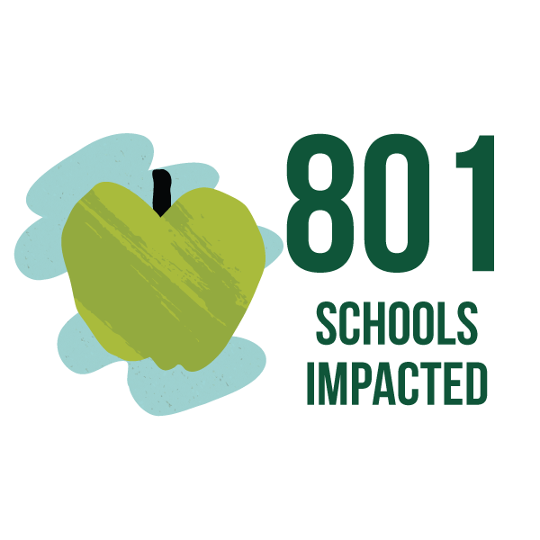 801 schools impacted
